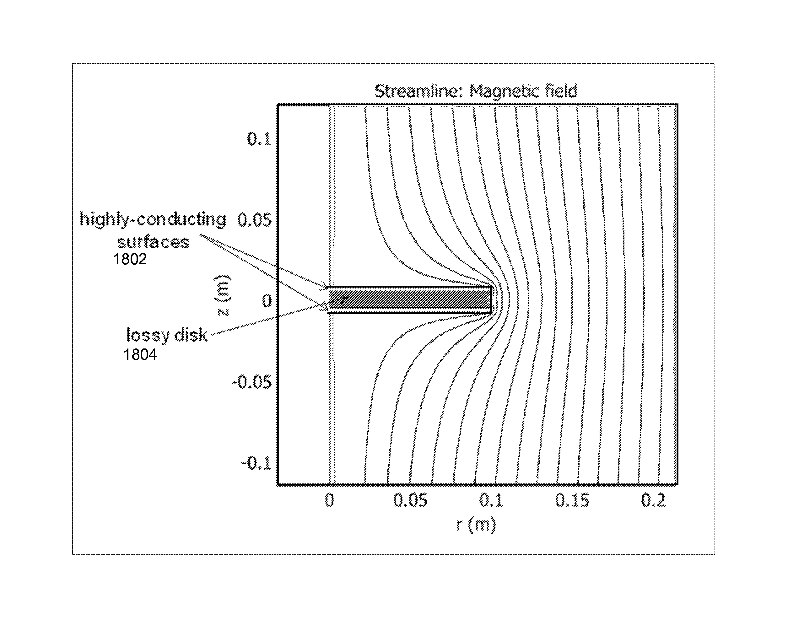 Wireless energy transfer for vehicles