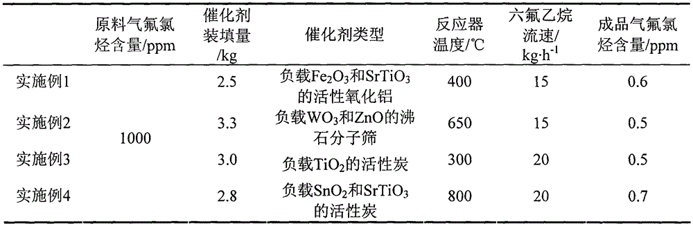 Hexafluoroethane purifying method