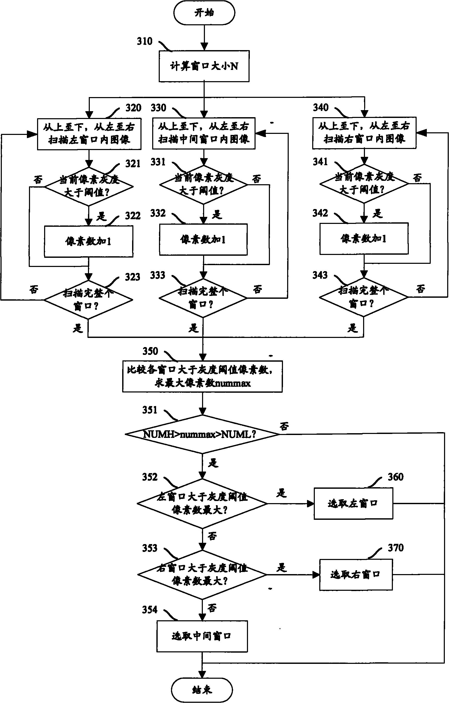 Method and device for realizing extraction of star target under high dynamic condition