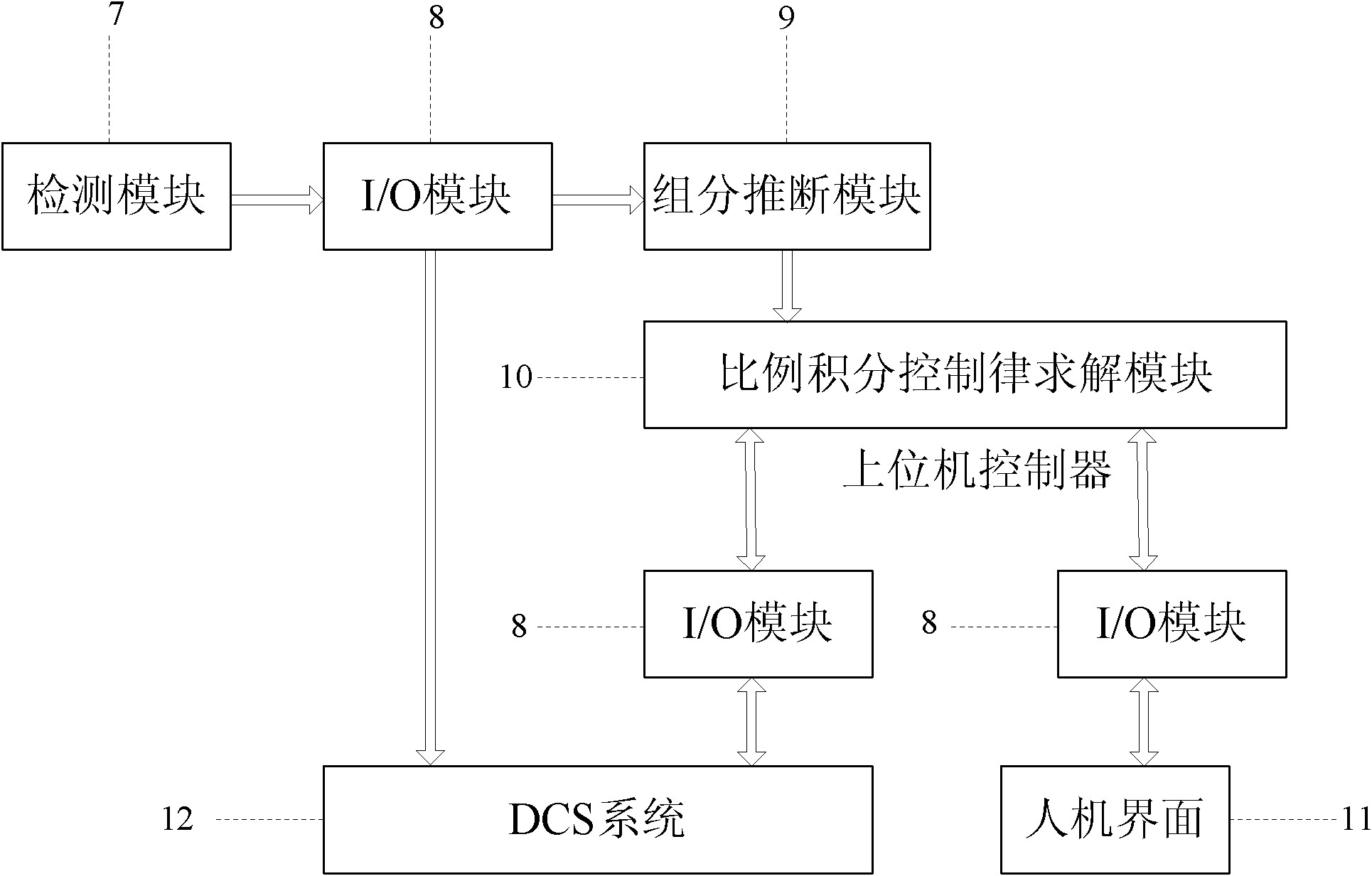 System and method for proportional plus integral control in air separation energy saving process