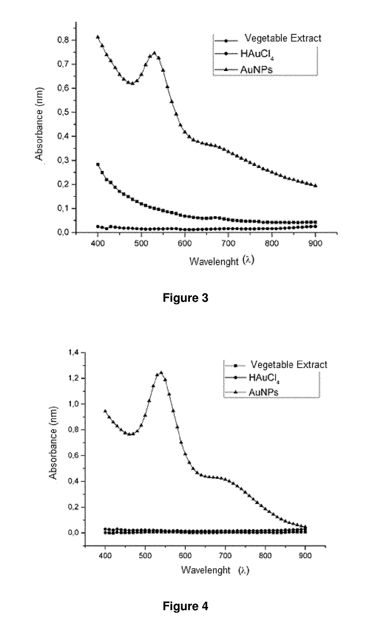 Method for producing gold nanoparticles in plants and gold nanoparticles produced