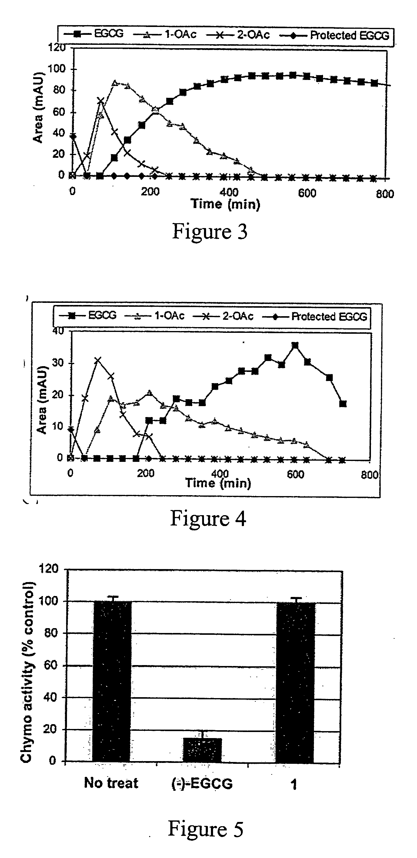 (-)-Epigallocatechin gallate derivatives for inhibiting proteasome