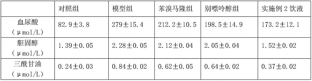 Beverage capable of lowering uric acid and lipid and preparation method of beverage