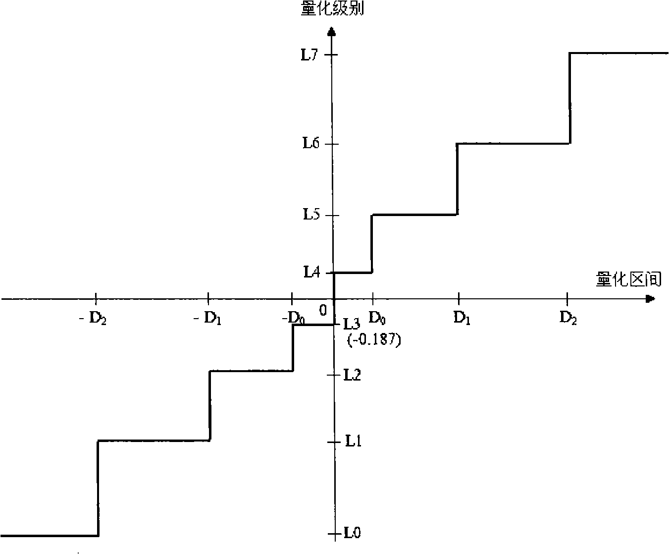 Method and device for compression of ADPCM image