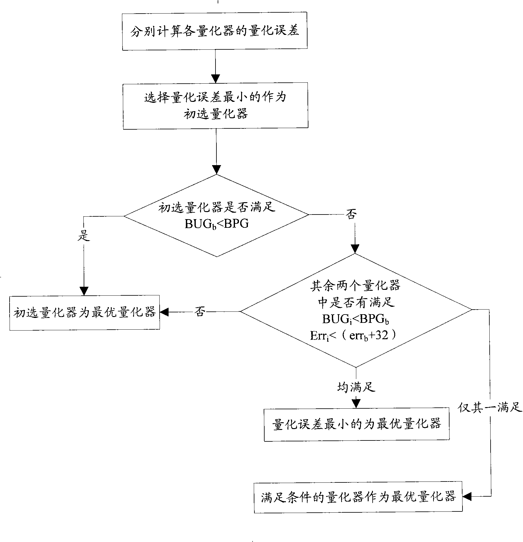 Method and device for compression of ADPCM image