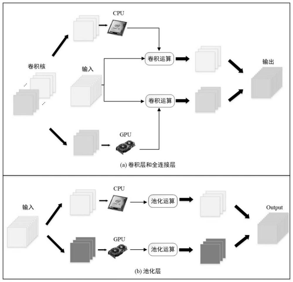 Terminal equipment heterogeneous processor inference acceleration method under temperature constraint