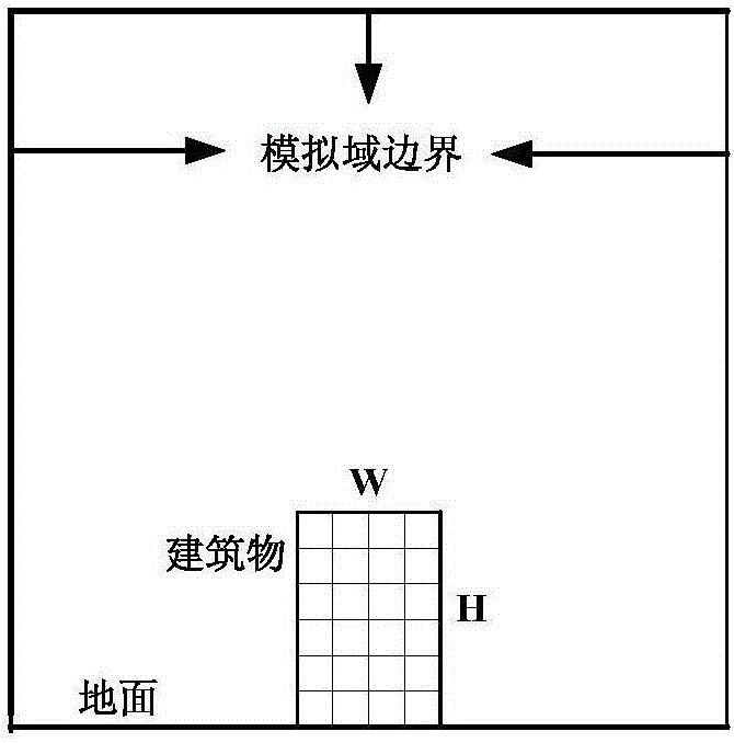 Numerical simulation method for atmospheric electric field distortion effect of buildings under different parameters