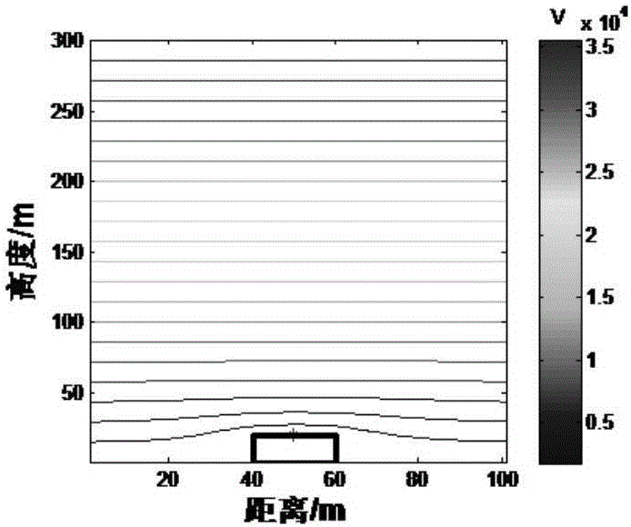 Numerical simulation method for atmospheric electric field distortion effect of buildings under different parameters