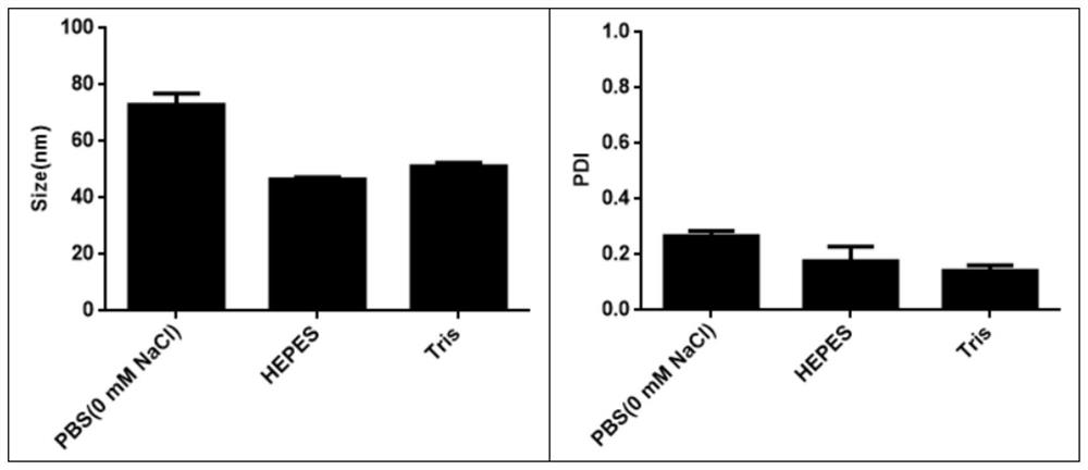 Microfluidic preparation method for regulating and controlling particle size of lipidosome