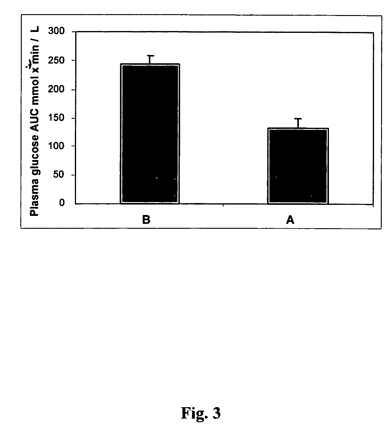 Methods of using gamma cyclodextrin to control blood glucose and insulin secretion