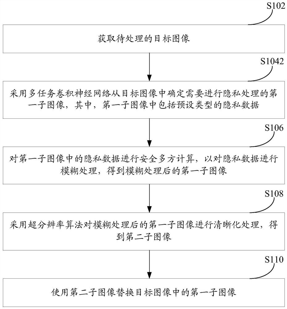 Privacy image and face privacy processing method, device and equipment