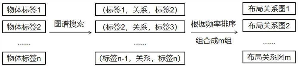 Knowledge graph guided multi-scene image generation method