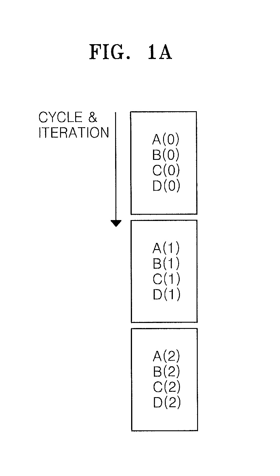 Method and apparatus for instruction scheduling using software pipelining