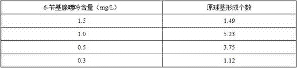 Method for in-vitro preservation and growth recovery after preservation of oncidium germplasm resources