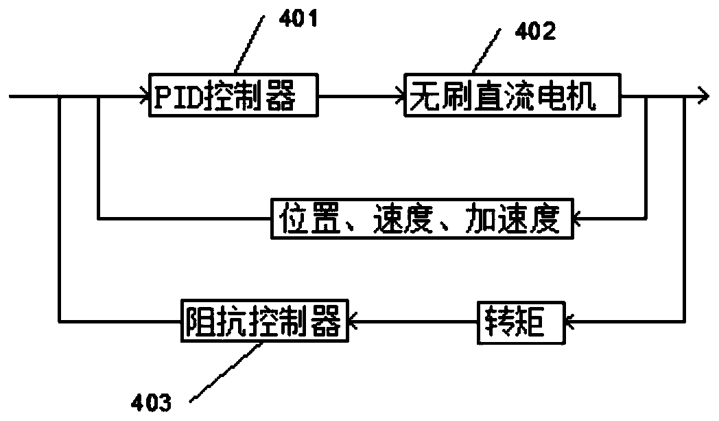 Dynamic hip joint prosthesis control system