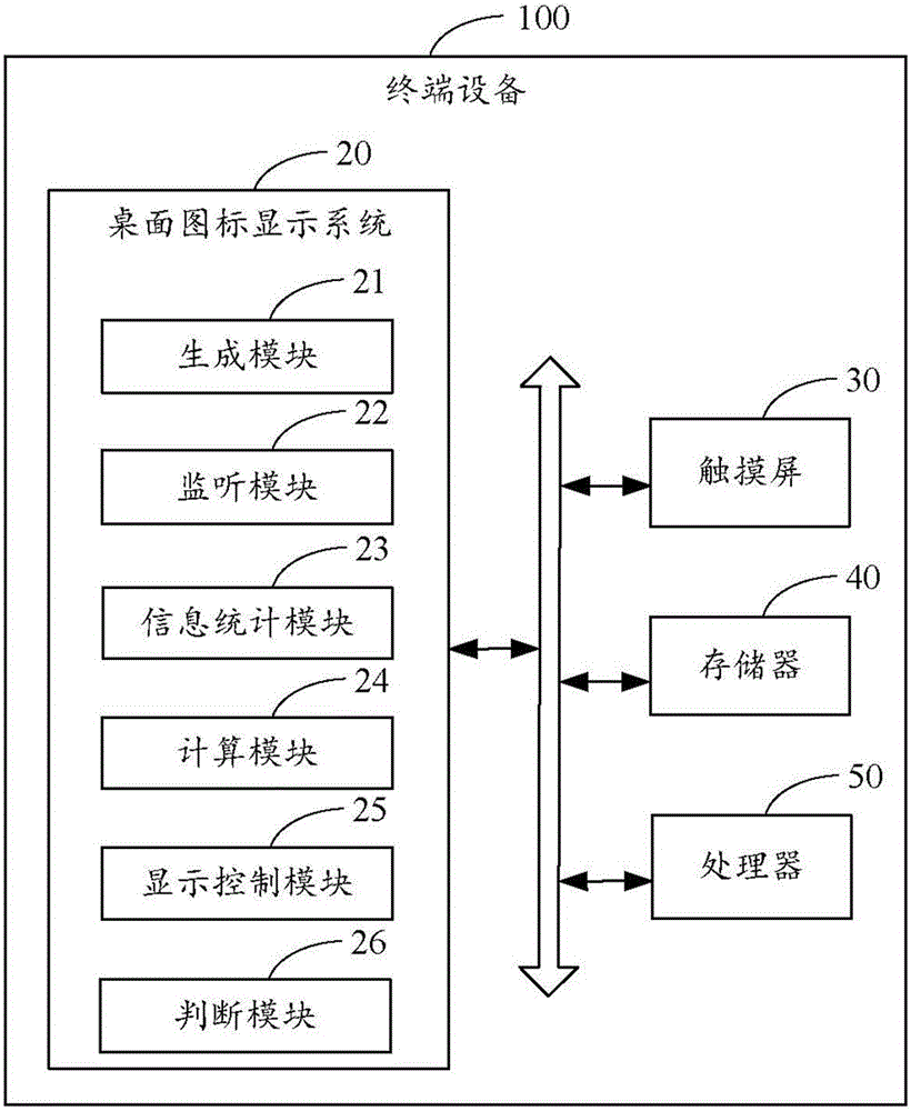 Desktop icon display system and method