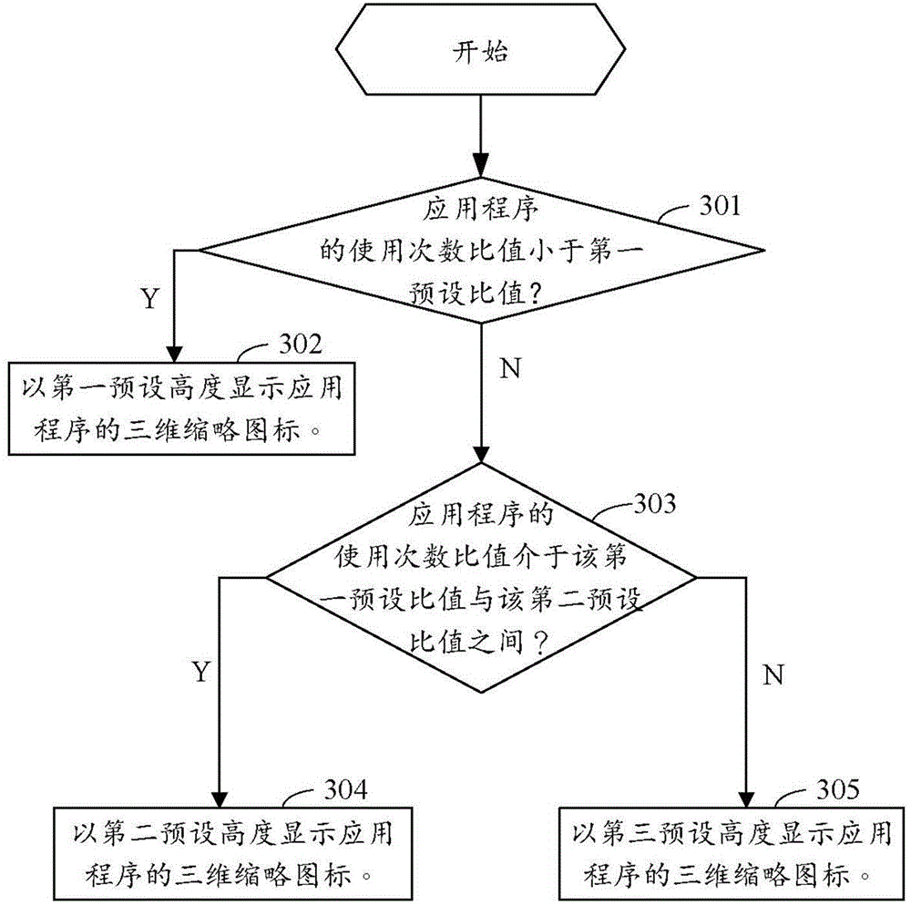 Desktop icon display system and method