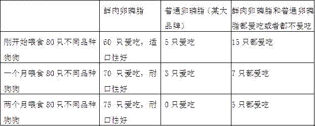 Fresh meat lecithin and preparation method thereof