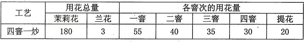 Production process of orchid-flavored jasmine tea