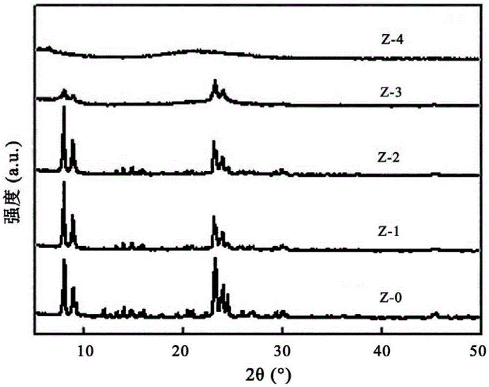 Step type pore ZSM-5 zeolite and preparation method thereof