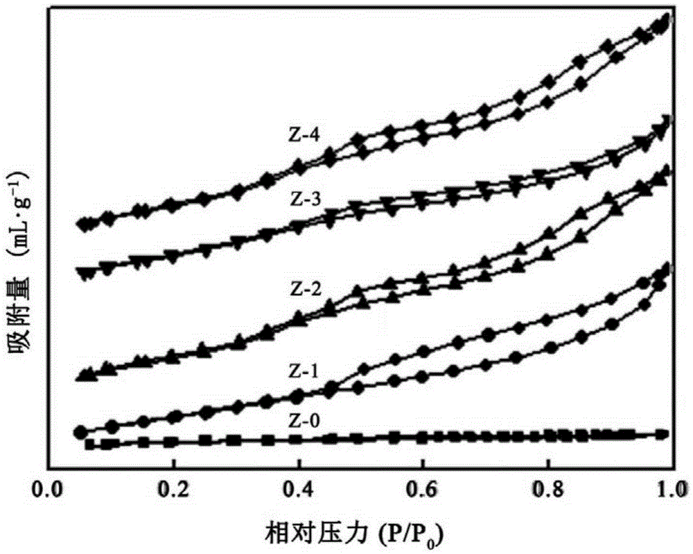 Step type pore ZSM-5 zeolite and preparation method thereof