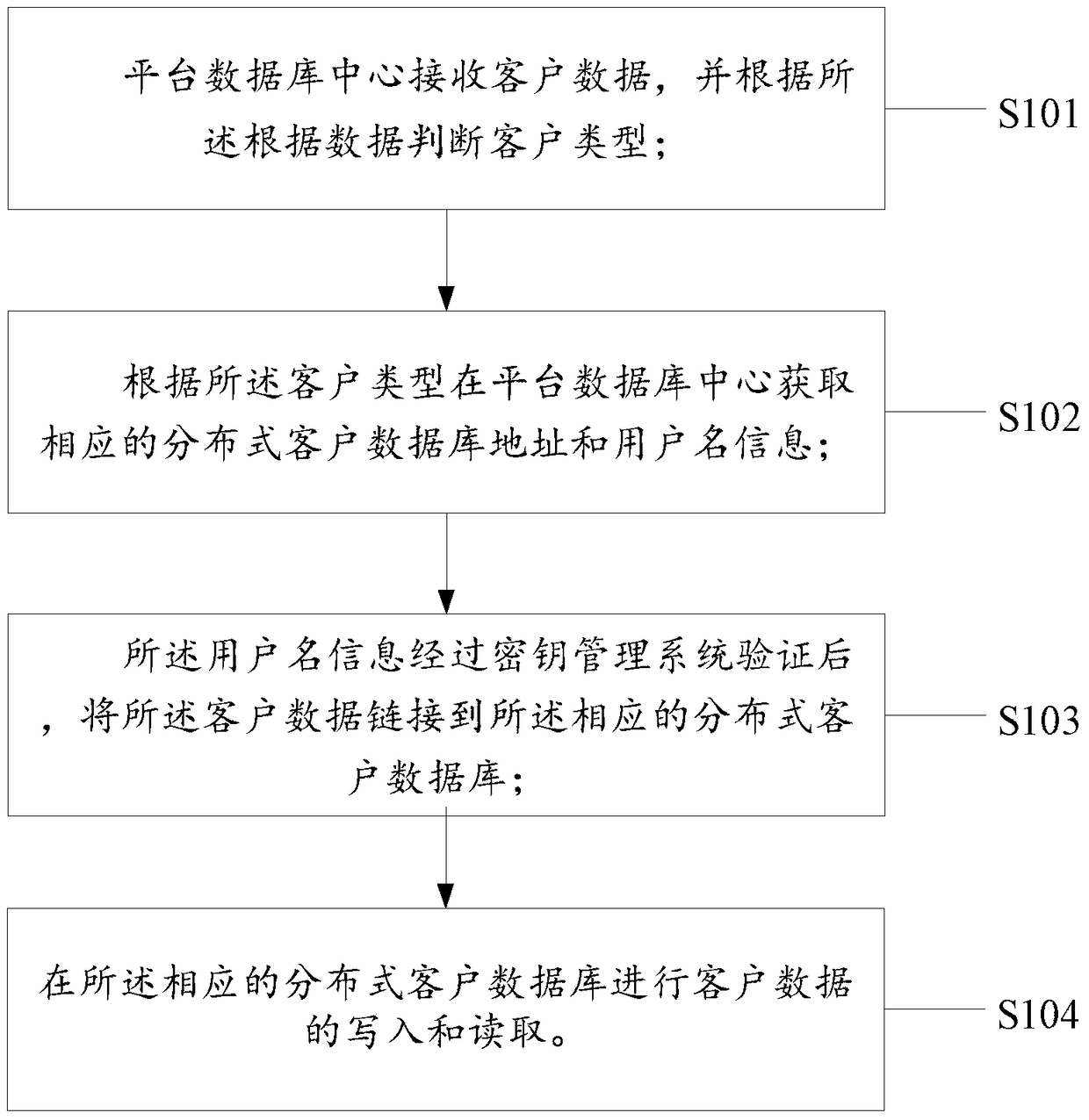 A card personalization data processing device and method