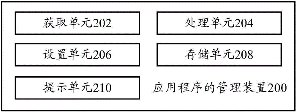 Application management method and management device, and mobile terminal