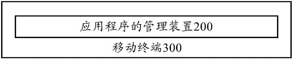 Application management method and management device, and mobile terminal