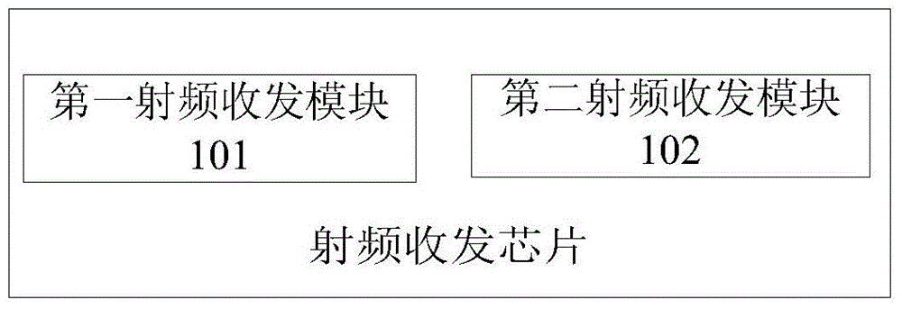 Terminal communication method and device, and radio frequency transceiving device