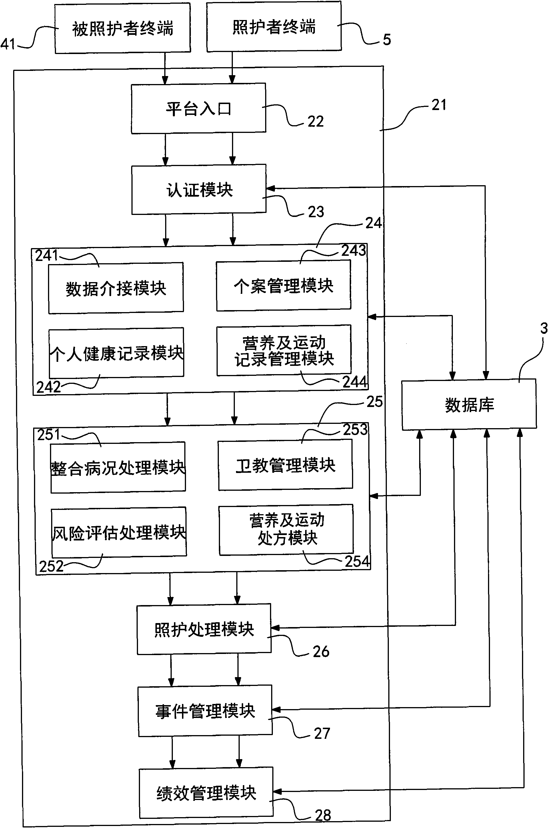 Body condition integral management system as well as management method thereof