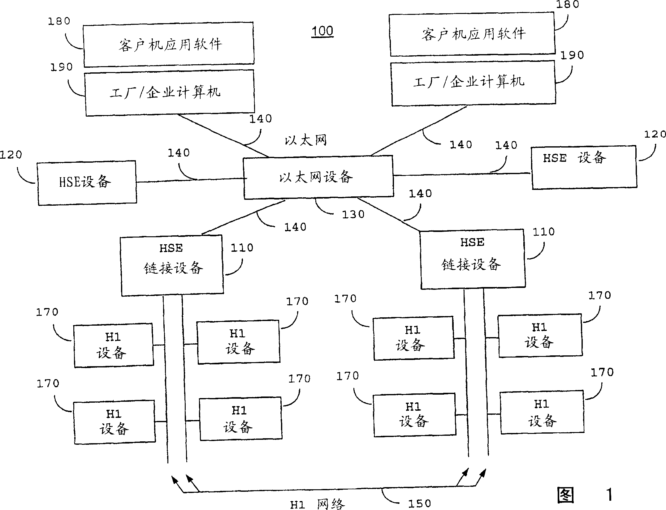 Foundation fieldbus server providing device information using a live-list-based dynamic directory