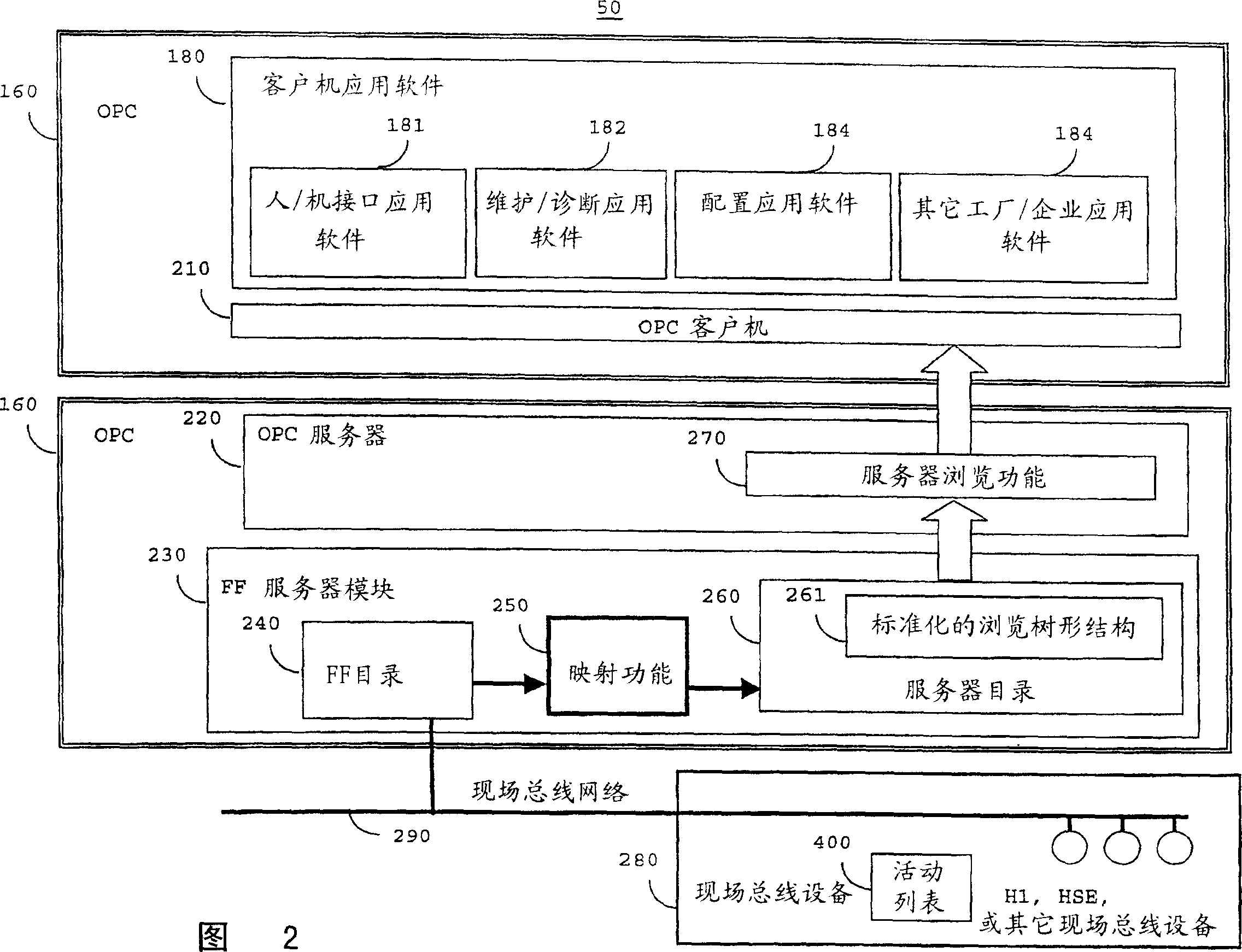 Foundation fieldbus server providing device information using a live-list-based dynamic directory