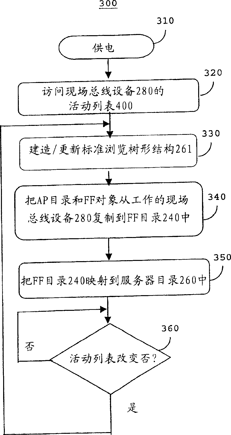 Foundation fieldbus server providing device information using a live-list-based dynamic directory