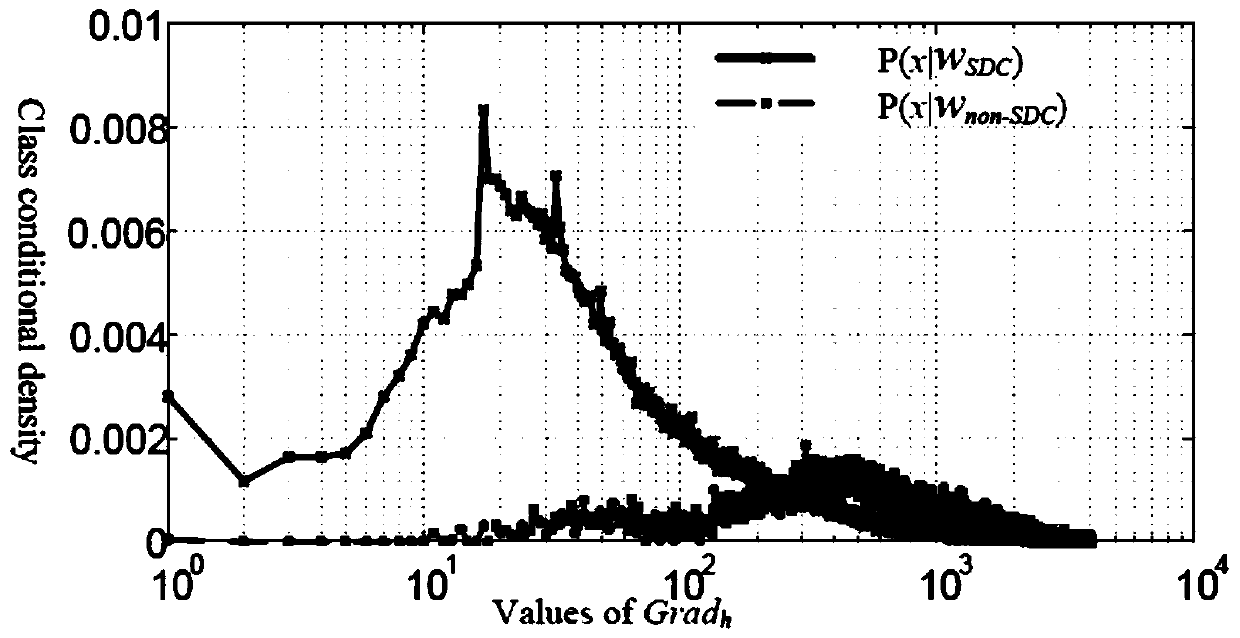 A 3D video residual encoding mode selection method with smooth texture information