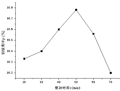 Biological surfactant functional modification method for deinococcus radiodurans (DR) and application thereof