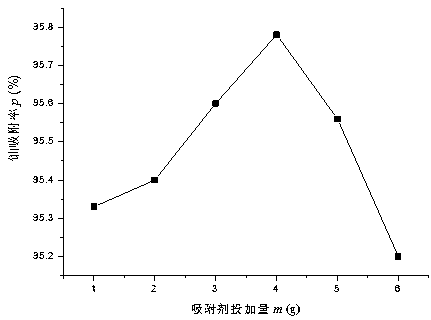 Biological surfactant functional modification method for deinococcus radiodurans (DR) and application thereof