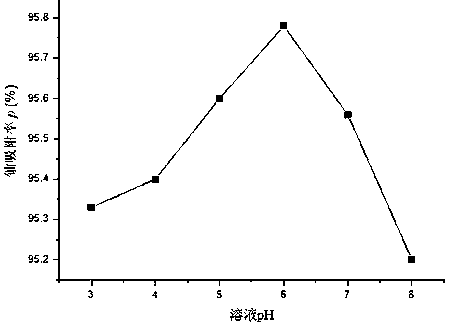 Biological surfactant functional modification method for deinococcus radiodurans (DR) and application thereof