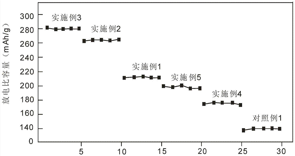 Sulfonated graphene metal salt and its preparation method and application