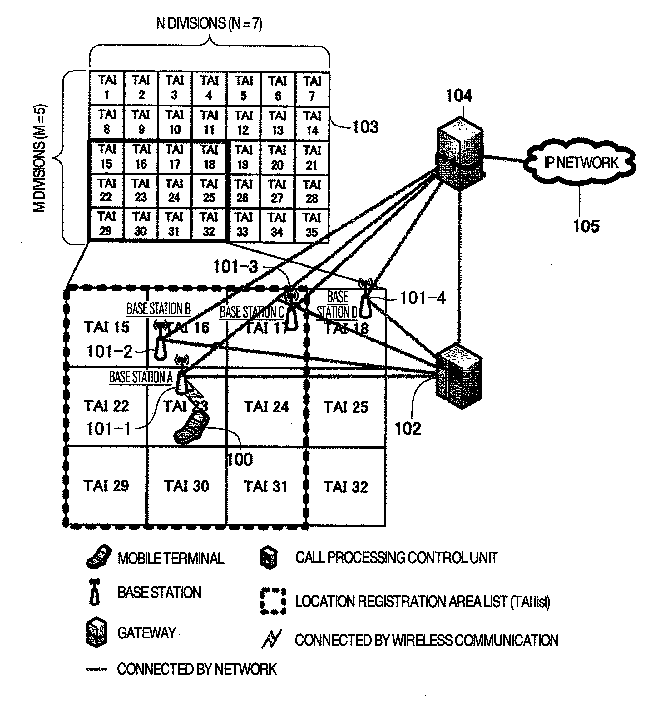 Wireless communication system