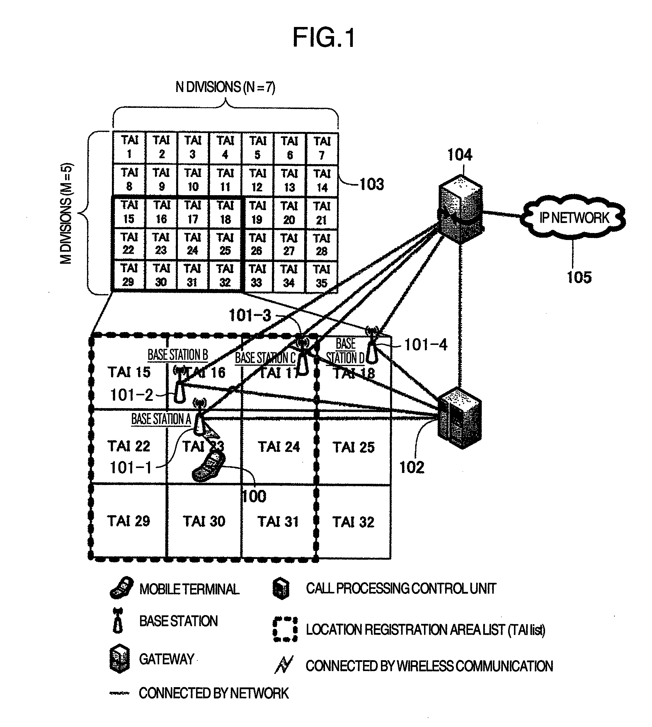 Wireless communication system