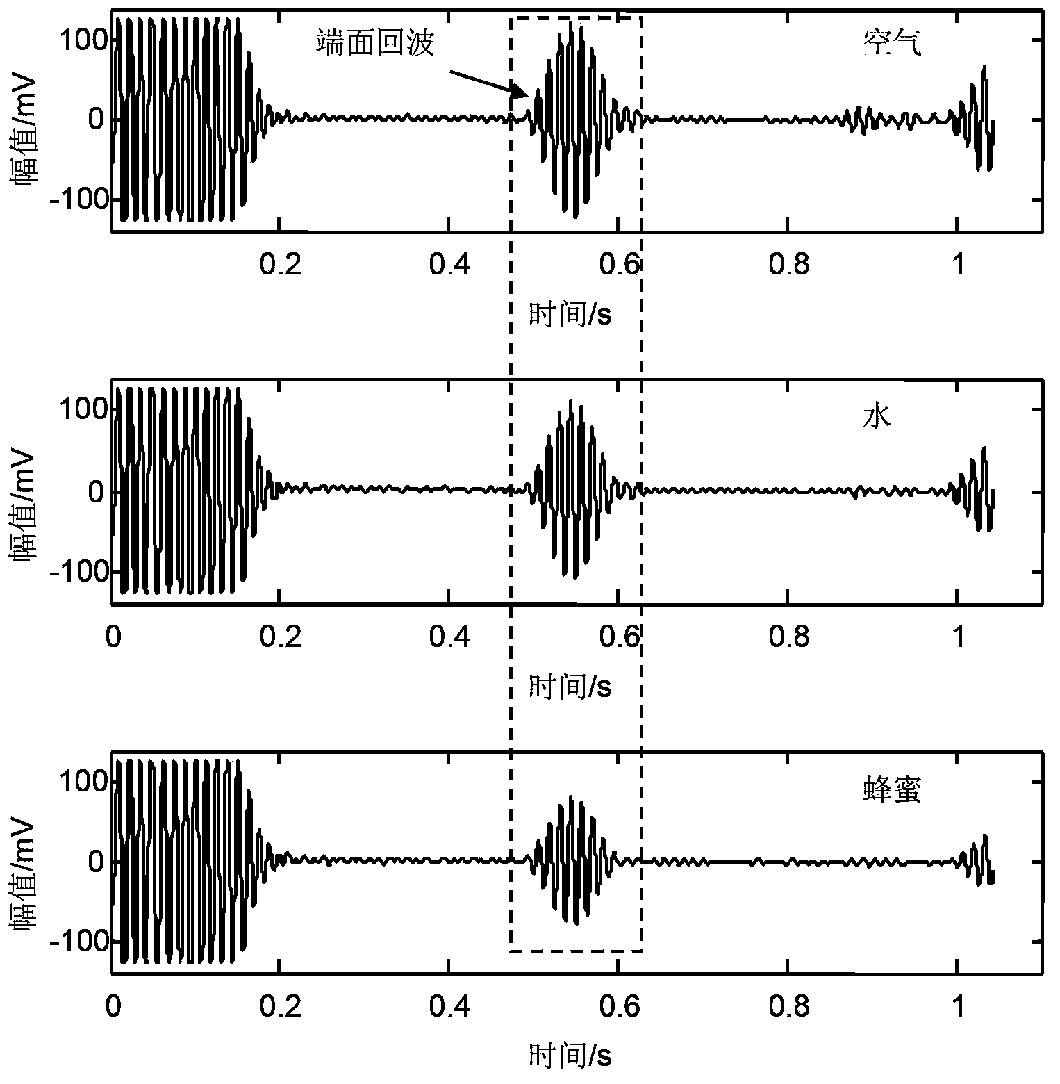 Detection device and method of liquid viscosity coefficient based on ultrasonic guided wave