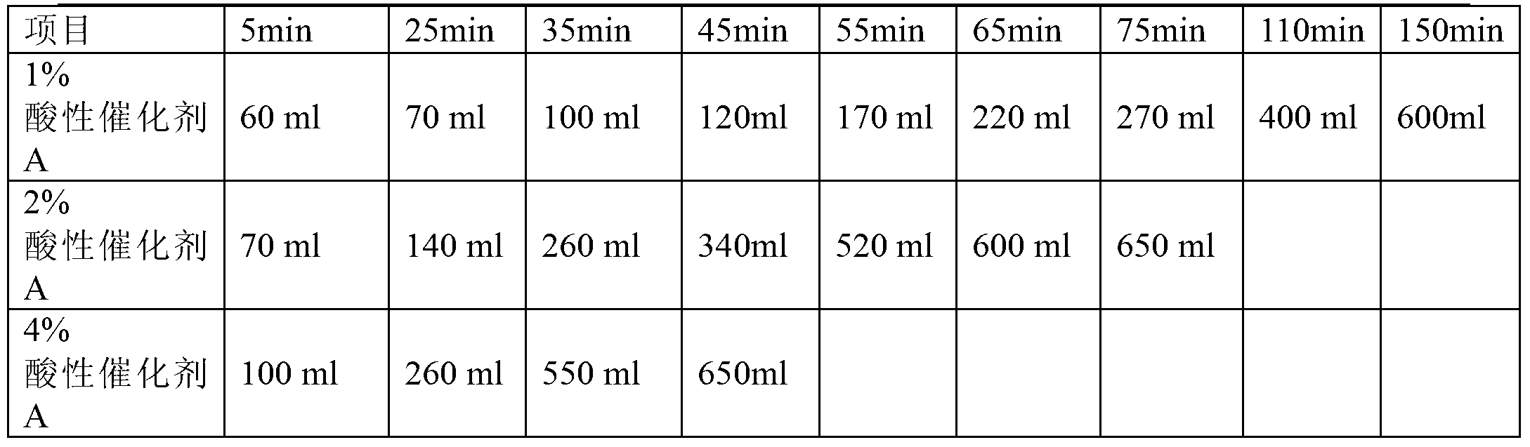 Foam stabilizing technology for preparing foam-like fracturing fluid