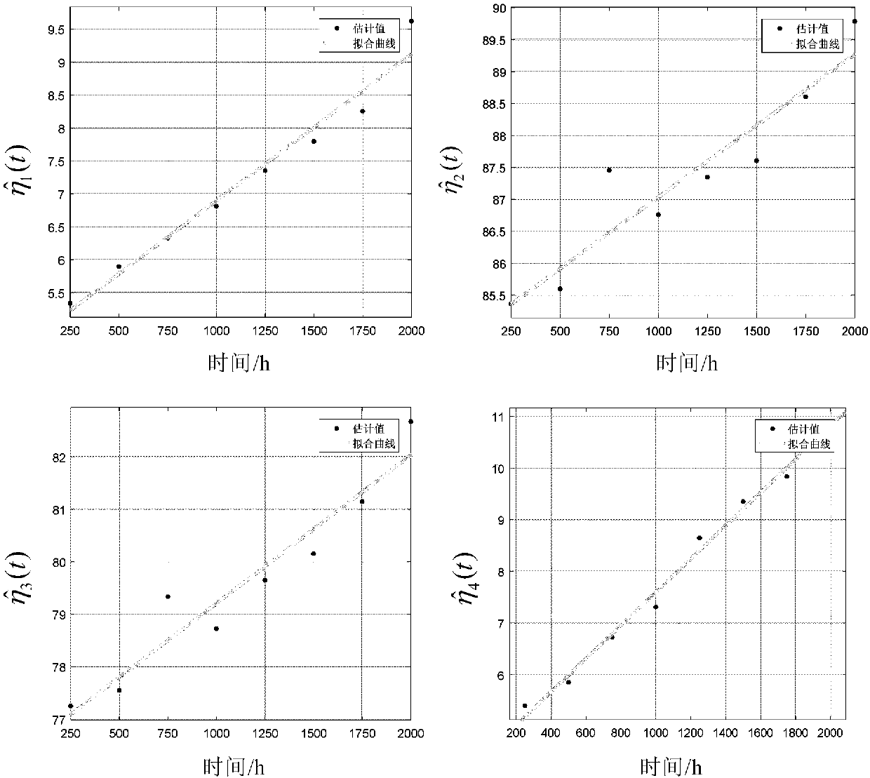 Method for predicting remaining service life of power transformer