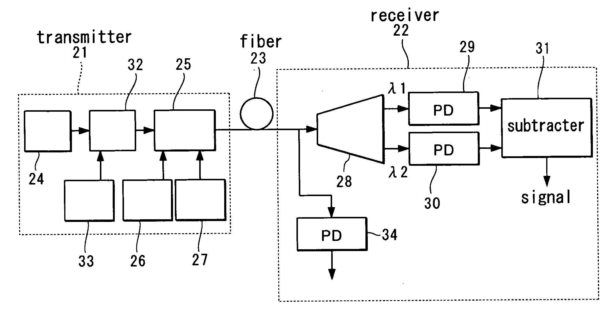 Optical frequency shift keying modulator