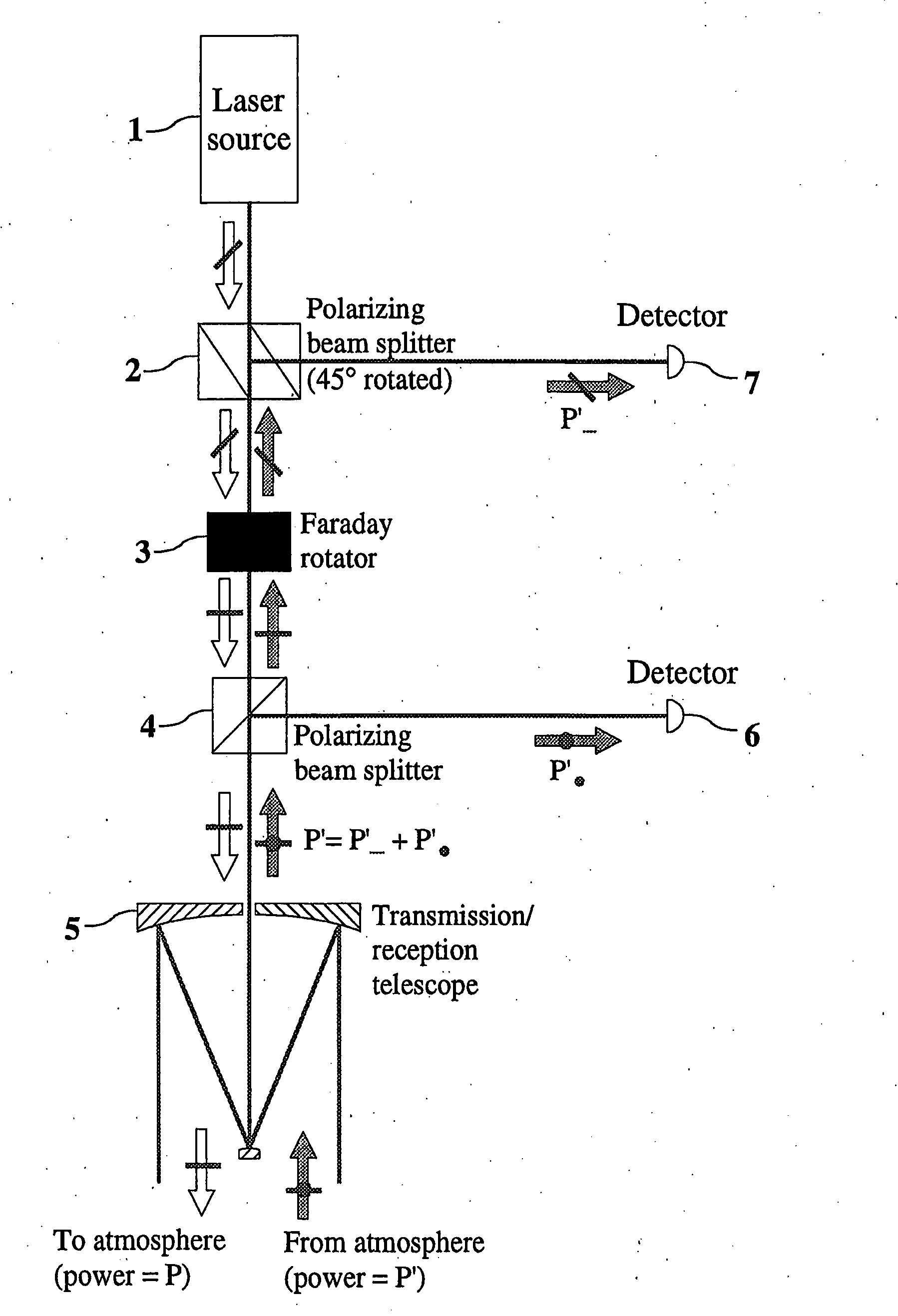 Beam Separation Apparatus for Monostatic Lidars