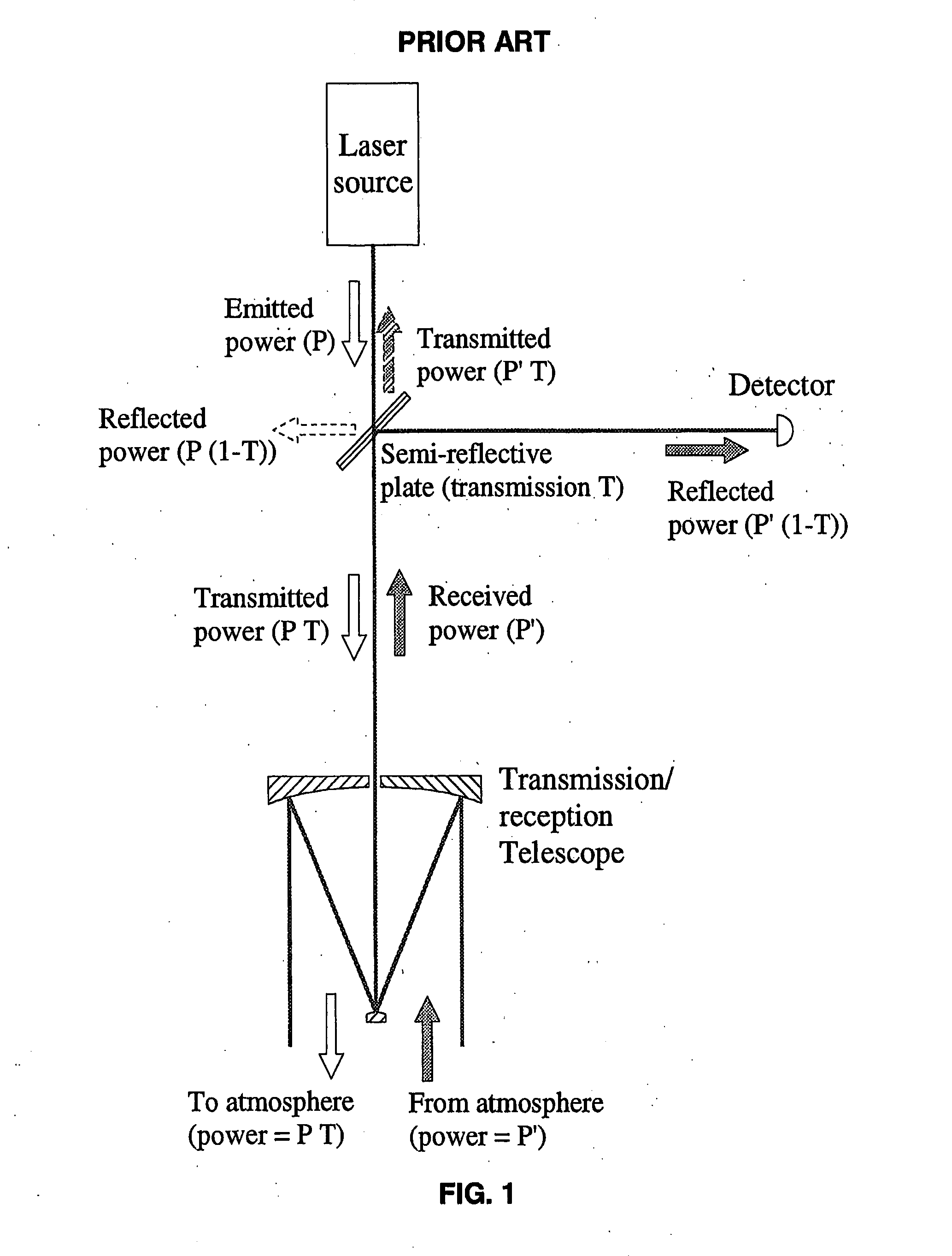 Beam Separation Apparatus for Monostatic Lidars