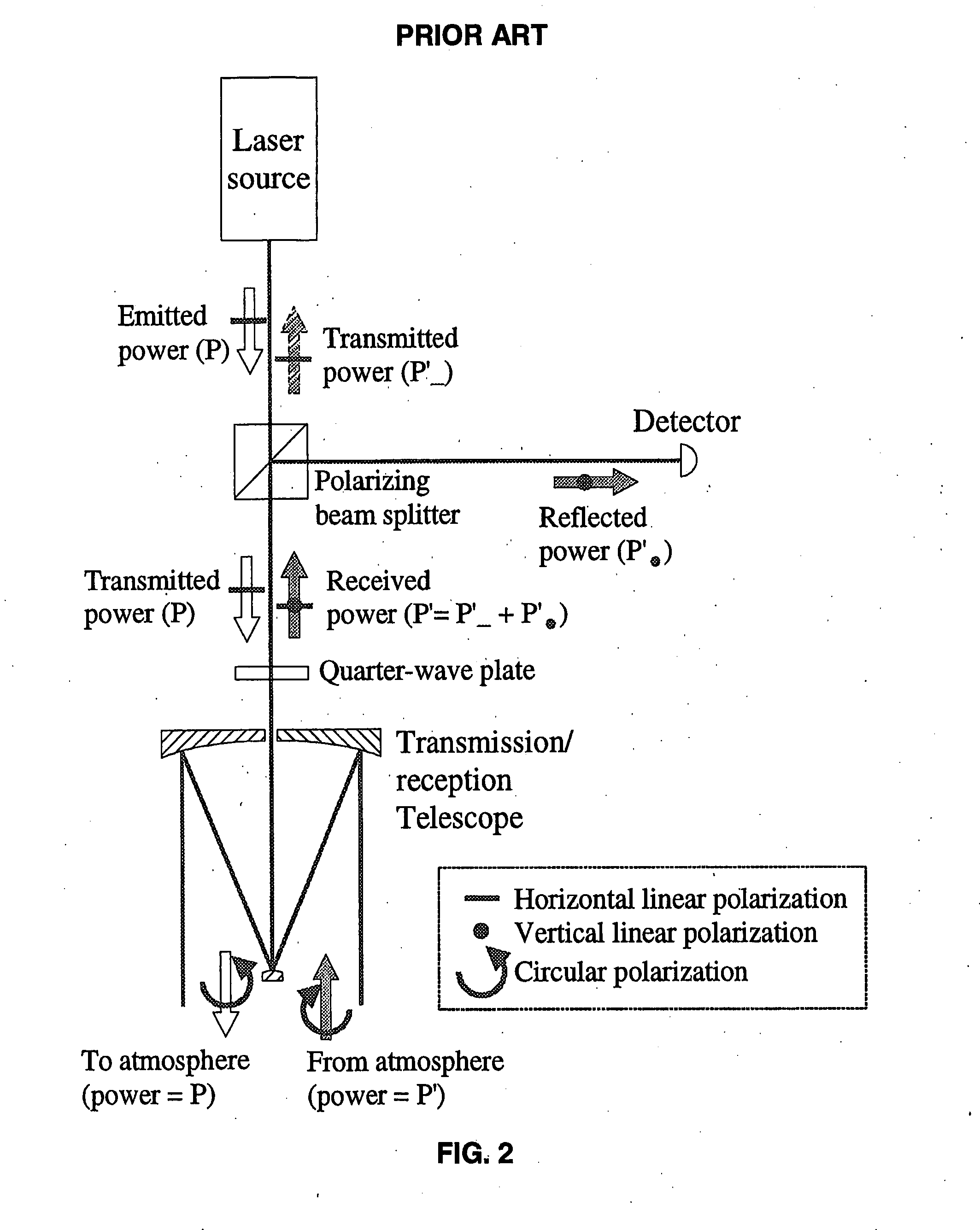 Beam Separation Apparatus for Monostatic Lidars