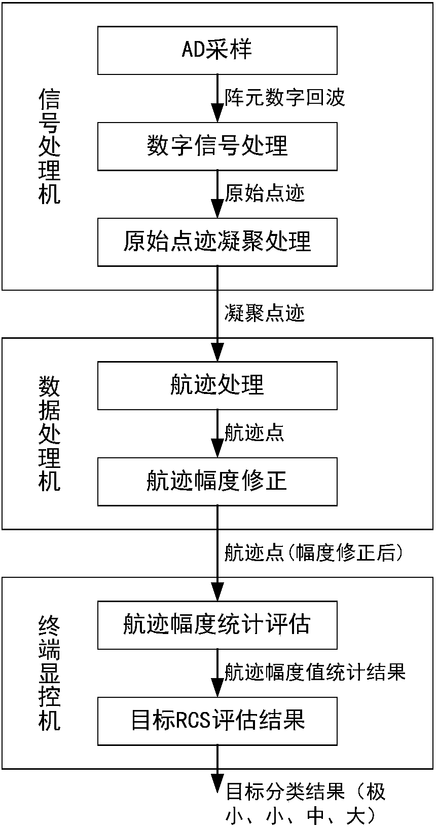 Radar application-based target RCS real-time evaluation method