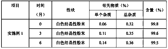 Stable edaravone trihydrate and pharmaceutical compositions thereof