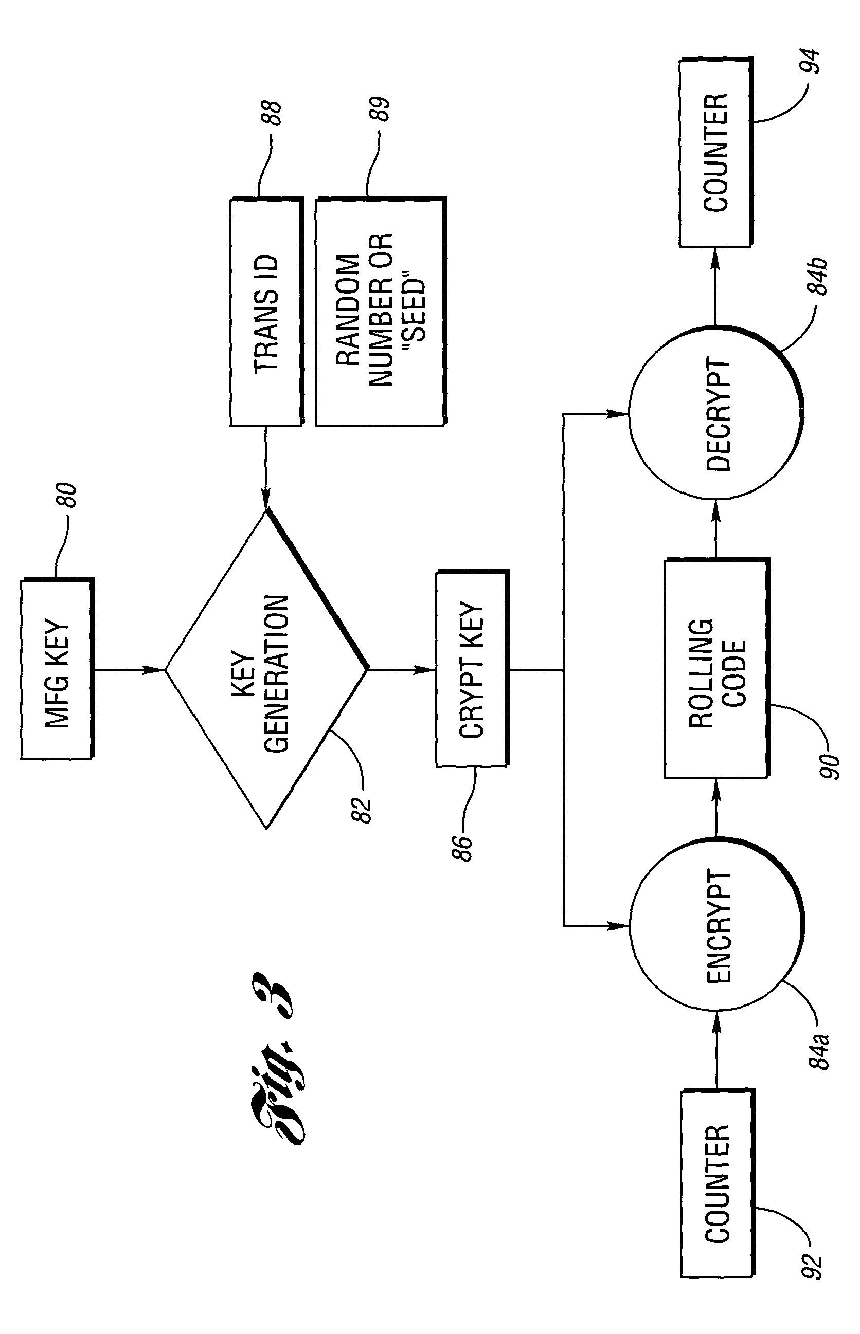 Universal vehicle based garage door opener control system and method